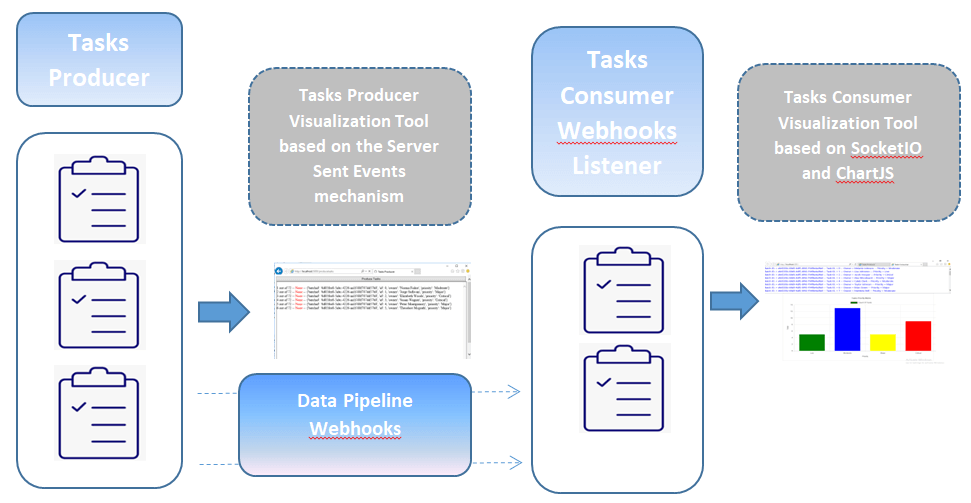 Process Flowchart for Webhooks in Python using Flask