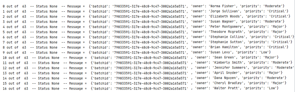 Tasks produced output