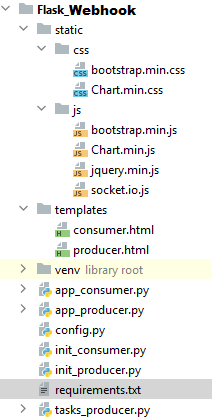 Project Structure