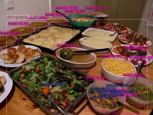 YOLO Object detection on food image