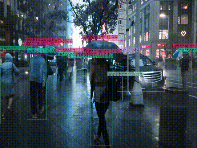 YOLOv3 Real-Time Object Detection using OpenCV and PyTorch in Python