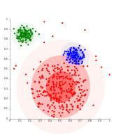 Distribution based clustering (sourced from Wikipedia)