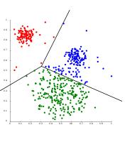 Centroid based clustering (sourced from Wikipedia)