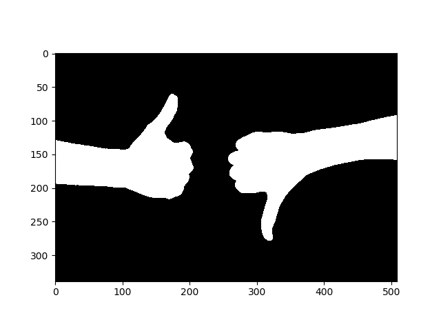 How To Detect Contours In Images Using Opencv In Python The Python Code