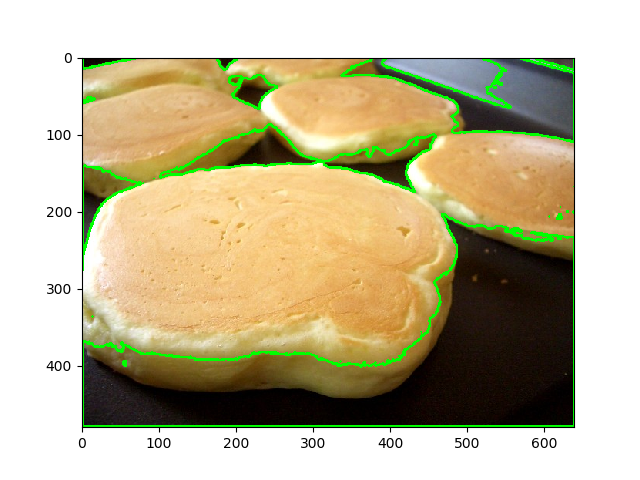 How To Detect Contours In Images Using Opencv In Python Mohammad