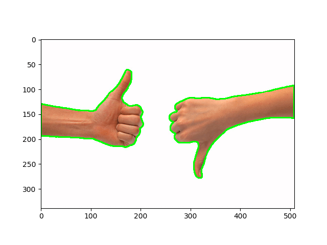 How To Detect Contours In Images Using Opencv In Python Python Code Porn Sex Picture 