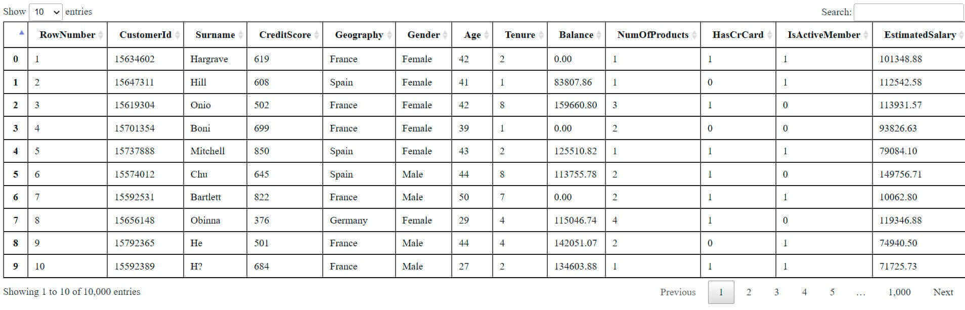 Resulting HTML Table