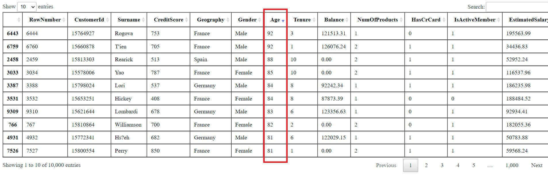 Sort by column in the resulting HTML table