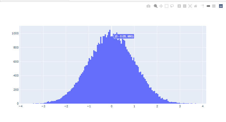 Normal distribution as bars in plotly