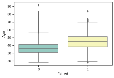 Age exited box plot