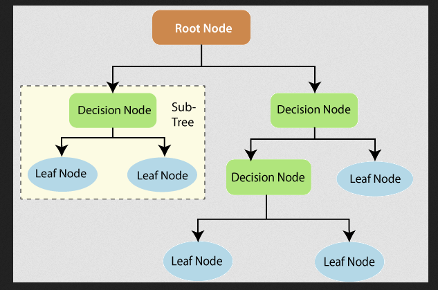 decisiontree