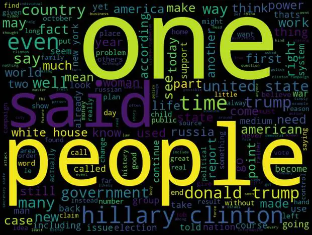 Word Cloud for Fake News