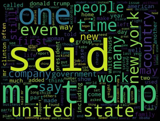 Word Cloud for Reliable News