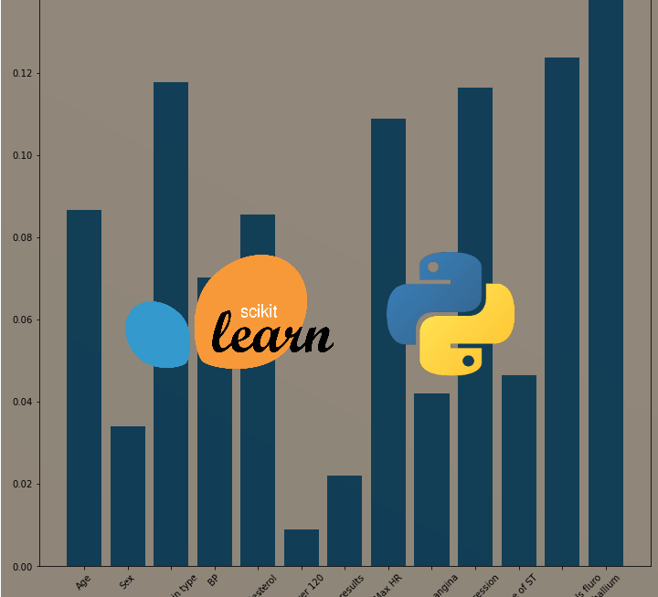Feature Selection using Scikit-Learn in Python