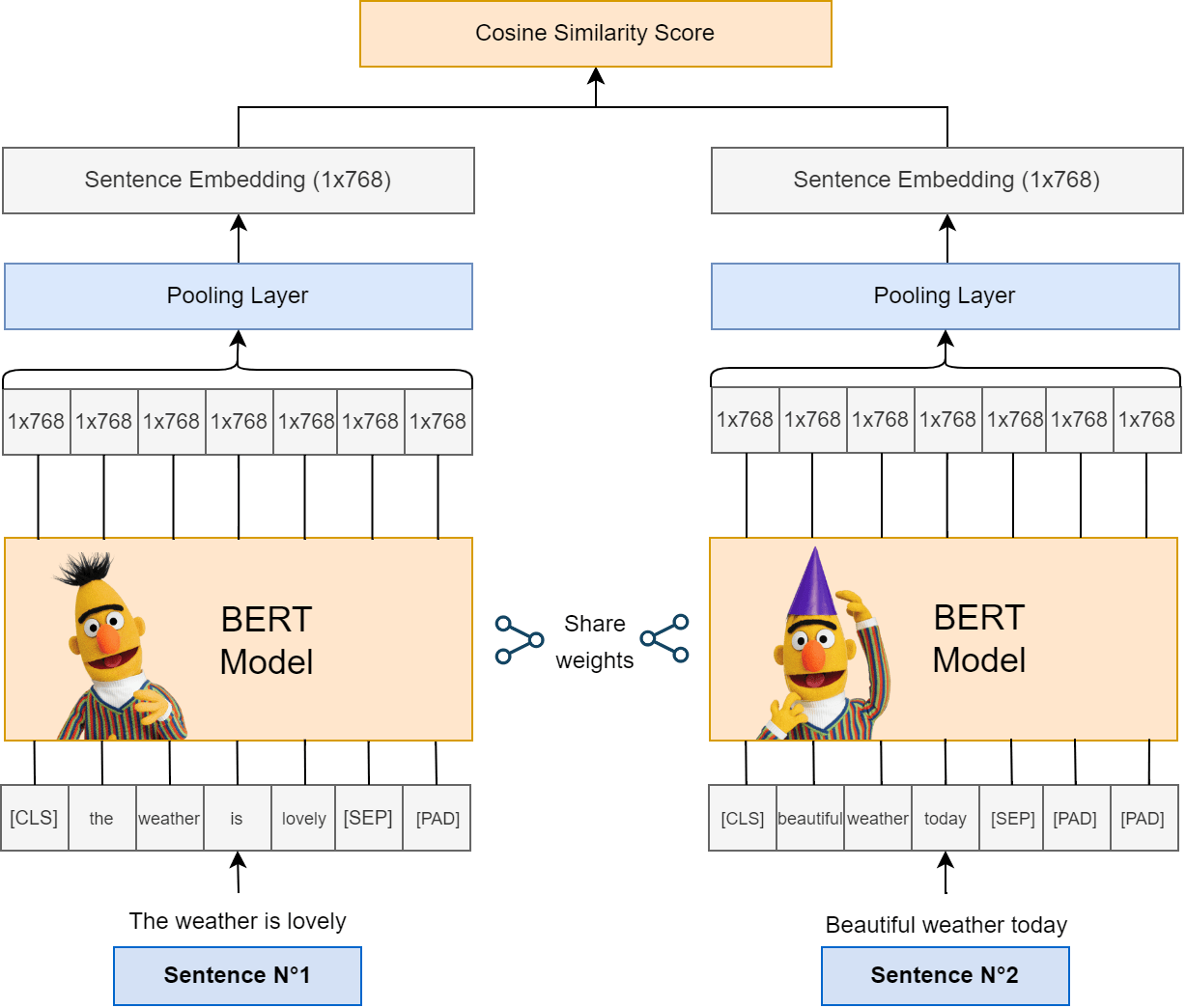 vocab.txt · DoyyingFace/bert-wiki-comments-finetuned at main