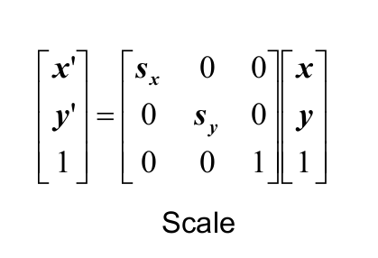 Image scaling matrix
