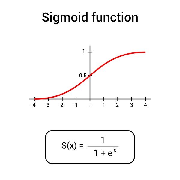 Sigmoid Function