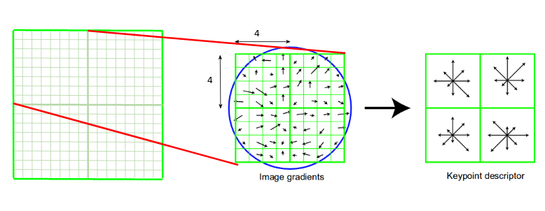 Image Gradients