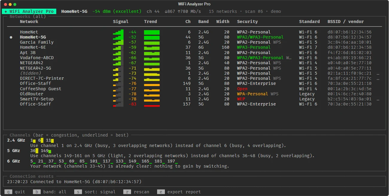 WiFi Analyzer Pro in action